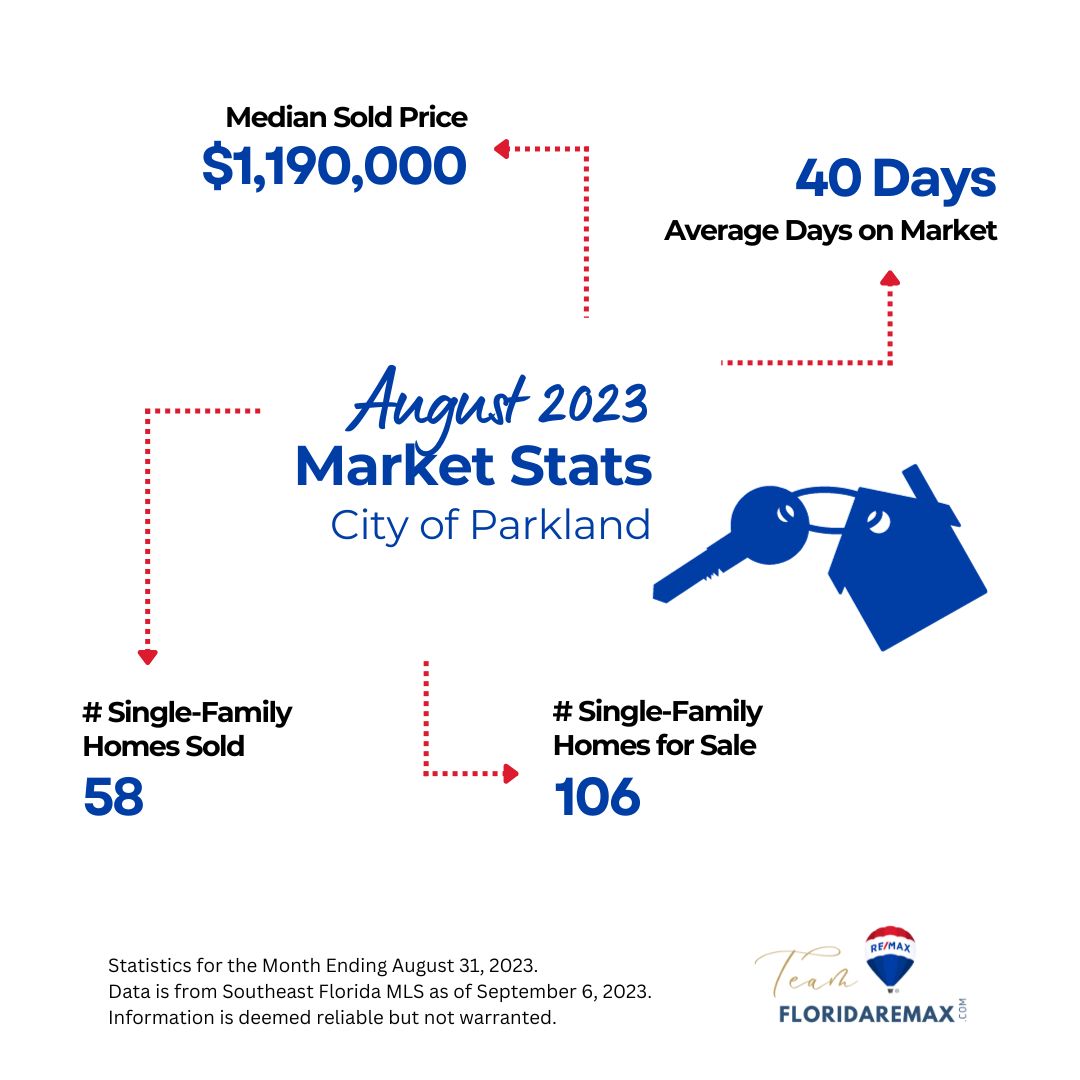 parkland florida home sales in august 2023